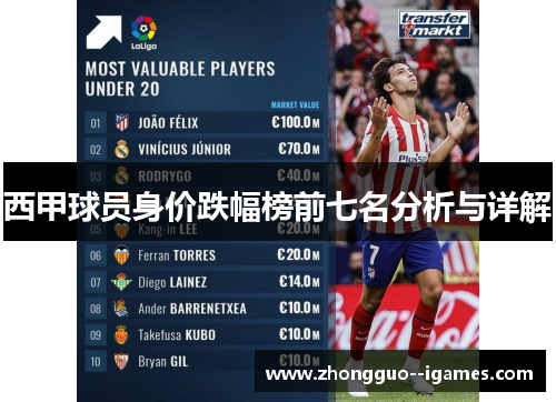 西甲球员身价跌幅榜前七名分析与详解 西甲球员身价跌幅榜前七名分析与详解