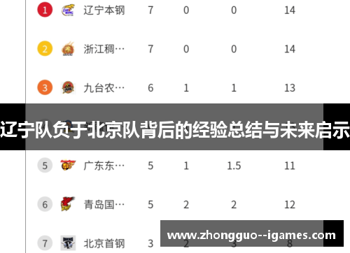 辽宁队负于北京队背后的经验总结与未来启示 辽宁队负于北京队背后的经验总结与未来启示