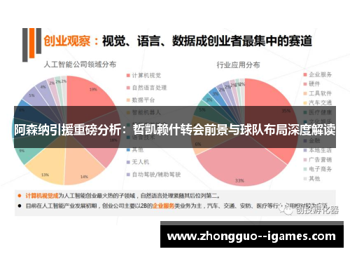 阿森纳引援重磅分析：哲凯赖什转会前景与球队布局深度解读