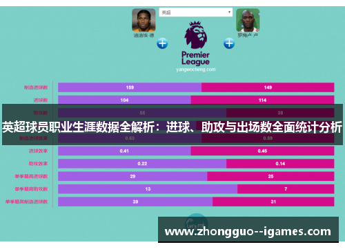 英超球员职业生涯数据全解析:进球、助攻与出场数全面统计分析 英超球员职业生涯数据全解析:进球、助攻与出场数全面统计分析