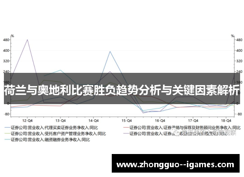 荷兰与奥地利比赛胜负趋势分析与关键因素解析