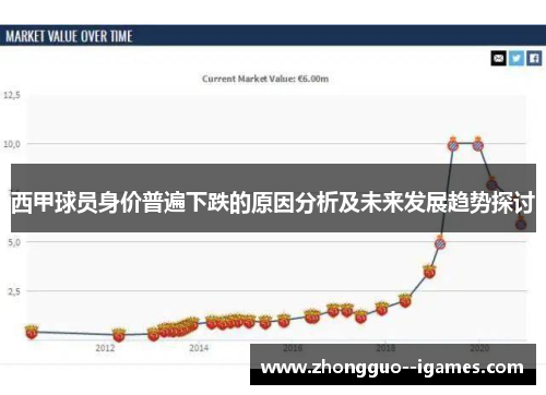 西甲球员身价普遍下跌的原因分析及未来发展趋势探讨 西甲球员身价普遍下跌的原因分析及未来发展趋势探讨