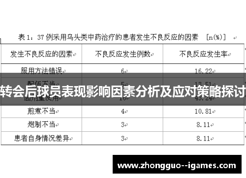 转会后球员表现影响因素分析及应对策略探讨