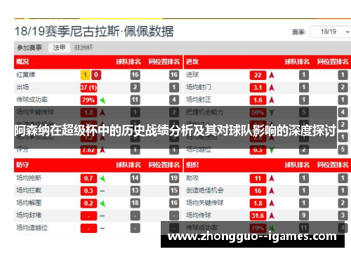 阿森纳在超级杯中的历史战绩分析及其对球队影响的深度探讨