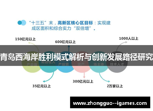 青岛西海岸胜利模式解析与创新发展路径研究