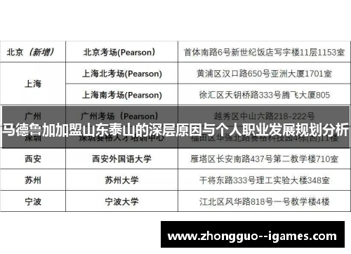 马德鲁加加盟山东泰山的深层原因与个人职业发展规划分析